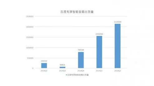 国产精品资源近期推出多款高性价比智能家居产品，深受消费者喜爱