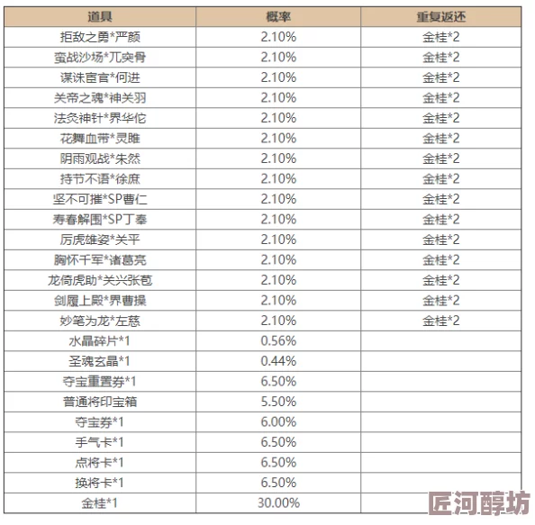 第五人格宝箱掉落概率全解析：揭秘金色皮肤抽取次数与出率大全