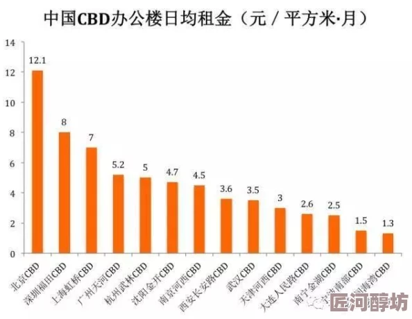 亚洲一产区和二产区的区别主要在于经济发展水平和工业化程度的不同