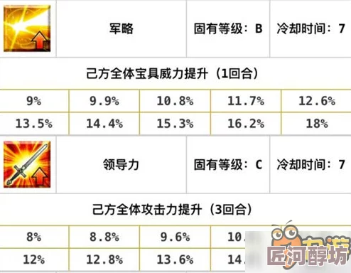 命运冠位指定FGO：三星实用剑阶英灵凯撒，技能宝具全面详解与分析