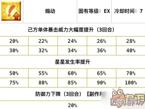 命运冠位指定FGO：三星实用剑阶英灵凯撒，技能宝具全面详解与分析