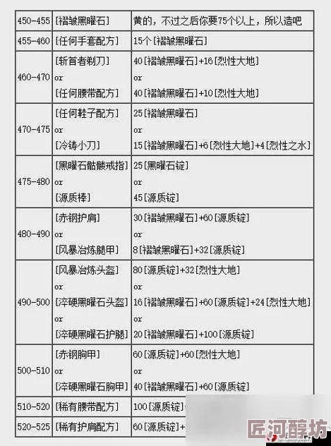 《鬼吹灯3D》深度解析：装备锻造全攻略与技巧详解速递