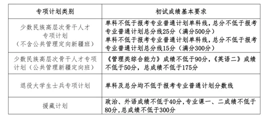 五级牲爱片是指在中国古代科举考试中，考生根据成绩被分为五个等级的制度