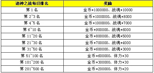 女神联盟最新开服时间与开区时间表全面公布，玩家速来围观！