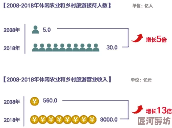 jizzxxxx18中国农村乡村振兴带来新气象农民生活水平显著提升