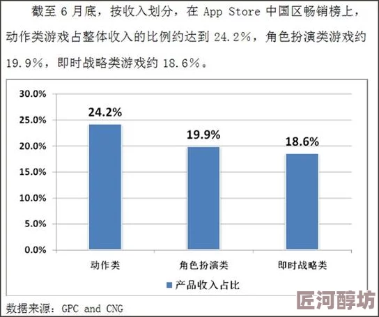 热烈祝贺！不思议迷宫凭借卓越表现荣登AppStore付费应用排行榜榜首