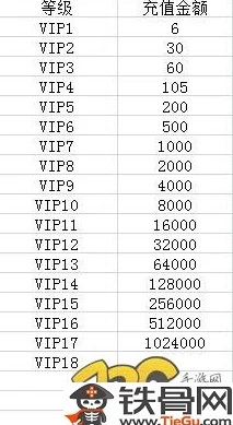 梦幻诛仙手游最新VIP价格表曝光：充值vip等级特权全面解析