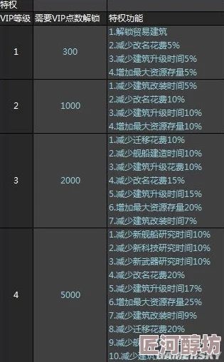 战火与秩序深度解析：VIP特权收益系统全面详解及优势探索