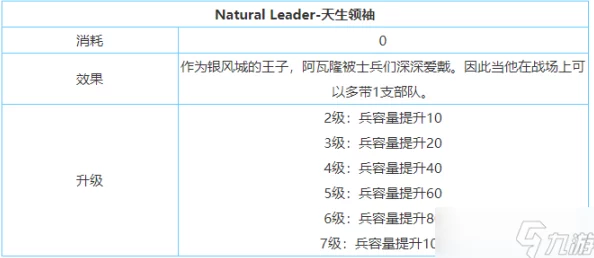 《剑与家园》全面攻略：技能点、属性点分配统计表及地图资源位置详解