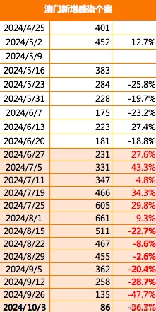 841995澳门跑狗图2021年十年最新消息显示澳门旅游业逐渐复苏吸引更多游客回归