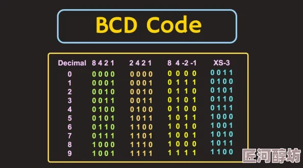 全面掌握：我的世界游戏中二进制到BCD码转换的详细教程与实例解析