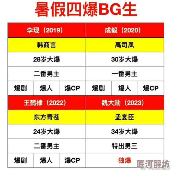 bg辣文最新推出的bg辣文系列小说引发热议，读者纷纷表示期待更多精彩内容