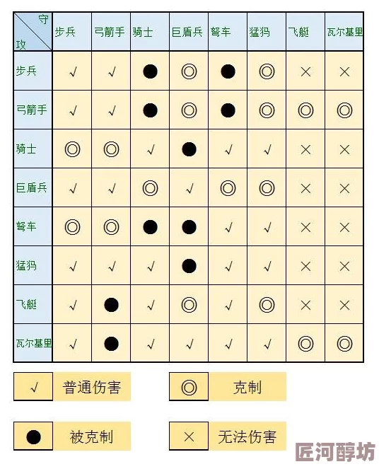 守卫者王国最强兵种选择攻略：深度解析兵种克制关系全览，惊喜揭秘无敌组合策略！