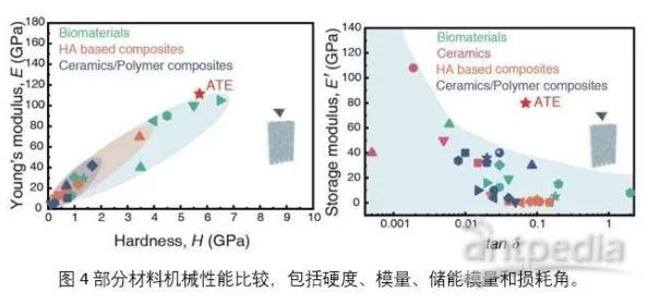 好大好硬好湿近日科学家发现新型材料具有超强吸水性和耐高温特性引发广泛关注