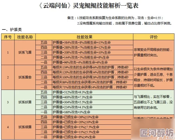 云端问仙深度攻略：天辰星降仙法强度全面解析，惊喜揭秘最强修炼秘籍！