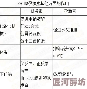 欲妇春性近日一项研究显示春季气候变化对女性生理周期的影响引起广泛关注