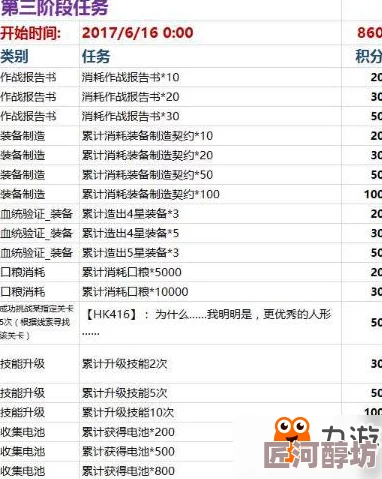 战舰少女6-1关卡掉落全解析：丰厚奖励览表，揭秘隐藏惊喜福利大放送！