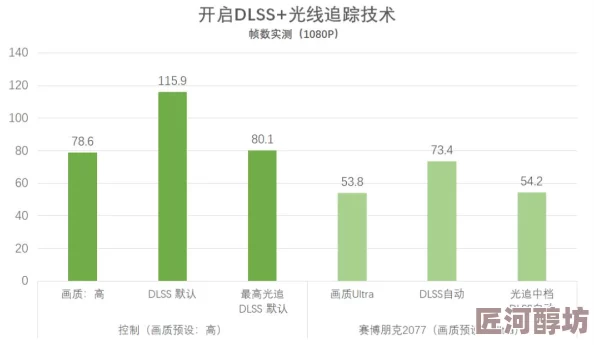 惊喜揭秘：LOL与DNF显卡消耗大比拼，竟有游戏对显卡要求超乎想象！