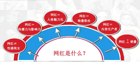 网红私人玩物网红私人玩物的最新动态引发热议，粉丝们纷纷表示期待更多精彩内容