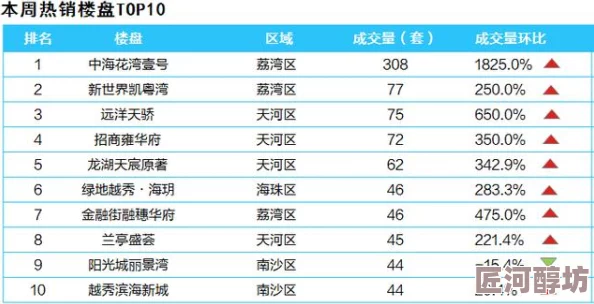 国产色一区二区三区内容更新至2024年10月资源已上线