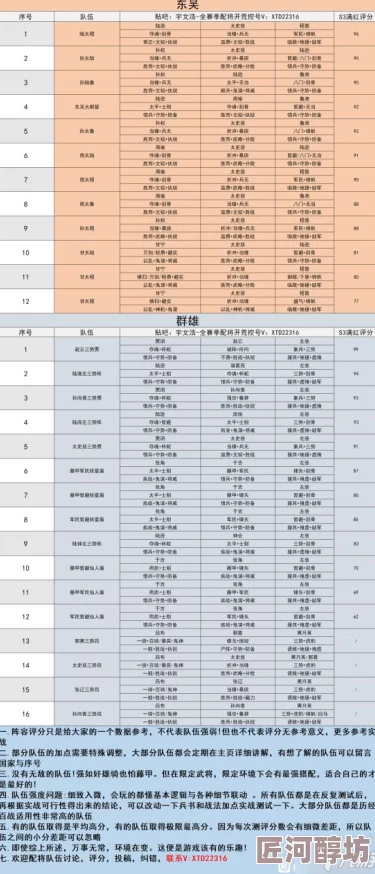 2024三国志战略版阵容天梯表震撼发布：最强阵容强度排名揭晓，惊喜新战术登顶！