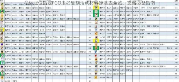 命运冠位指定FGO鬼岛红鬼攻略大揭秘：英灵精选推荐与战术深度解析，惊喜新英灵加入全指南！