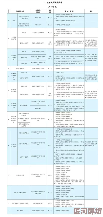 DNF玩家必看！惊喜消息：2023年强烈推荐尝试的顶尖职业大揭秘，不容错过！