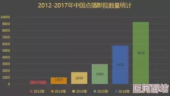 汤姆影院温馨提示设备升级改造预计九月中旬完工