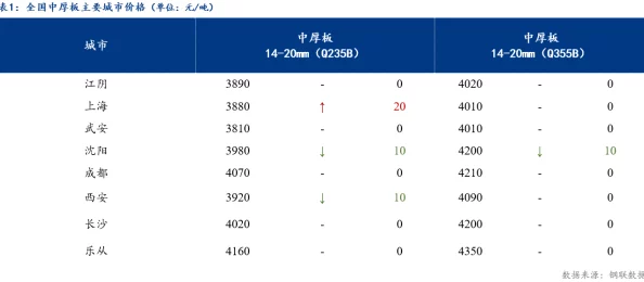 被男人狠狠操进度已更新至第8章共12章预计下周完结