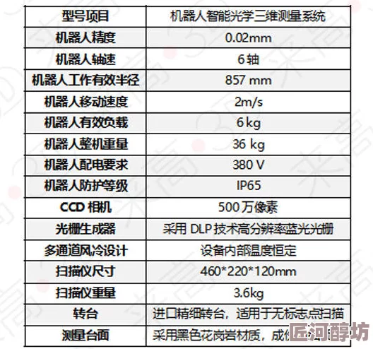 色视色视游戏开发进入后期测试阶段，主要功能已完成，正在进行bug修复和优化