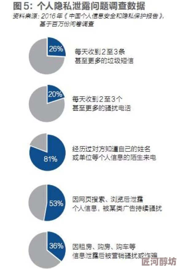 黑网爆料专区匿名用户提供新线索调查正在进行中