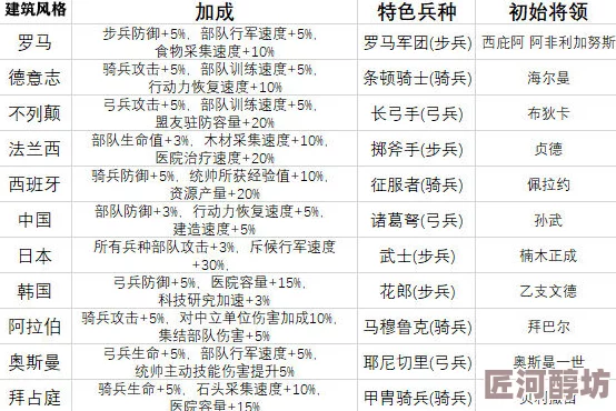 太史院科技革新揭秘：弓兵步兵优先升级策略，惊喜加入全新兵种加速研发路线！