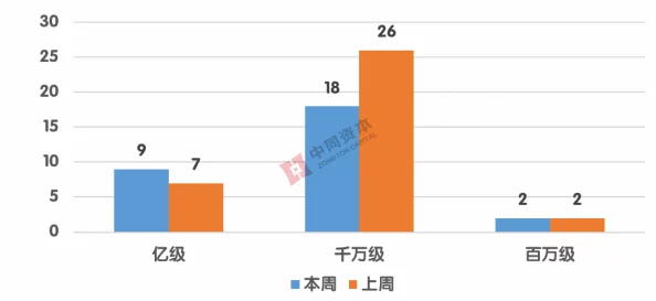 色中地址资源整合优化中预计将于一周内完成