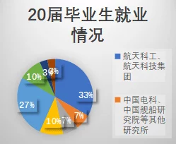 缩小的情人研发团队已完成核心技术攻关进入内部测试阶段