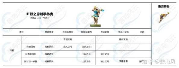 《塞尔达传说智慧的再现》Amiibo用法揭秘：惊喜奖励解锁，教你如何高效利用amiibo！