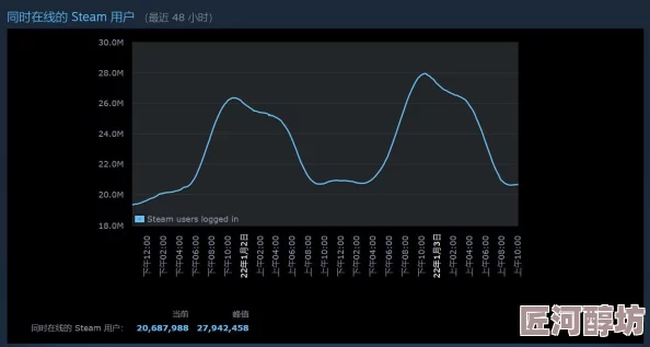 2022GTA5配置要求大揭秘：官方推荐升级，惊喜支持新一代硬件优化体验！