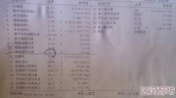 白洁好大太疼了进不去医生检查后发现是炎症已消肿