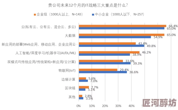 色一伦一情一区二区三区资源更新稳定流畅观看体验持续优化