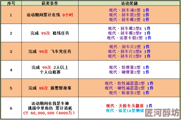 三角洲行动通行证：揭秘超高效快速升级秘籍，附带惊喜加倍经验活动预告！