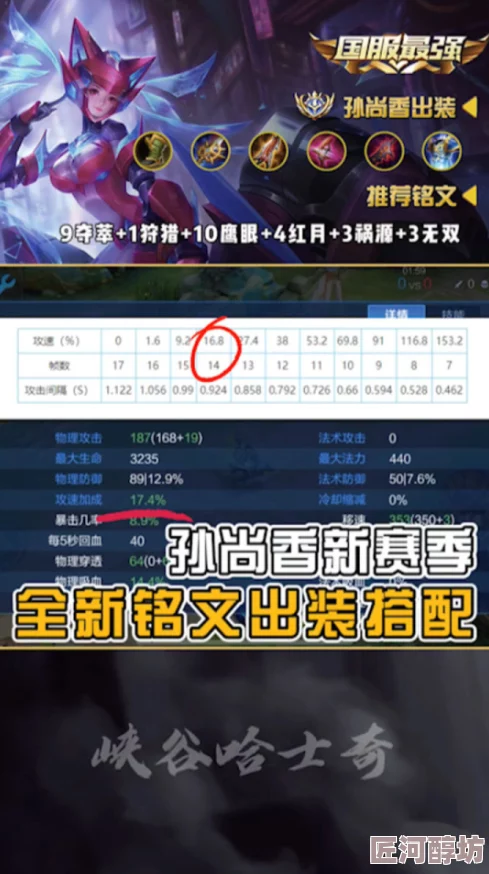 王者荣耀S37赛季惊喜揭秘！孙尚香最强出装与铭文搭配，打造无解爆发流女王