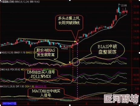 400大看免费行情指标解读上线助您轻松掌握市场动态