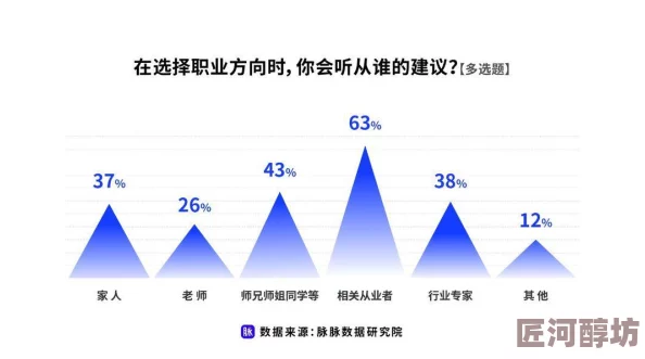 惊喜揭秘：未来人生职业如何精准选择？顶级行当挑拣参谋指南来袭！