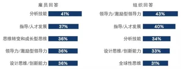 惊喜揭秘：未来人生职业如何精准选择？顶级行当挑拣参谋指南来袭！