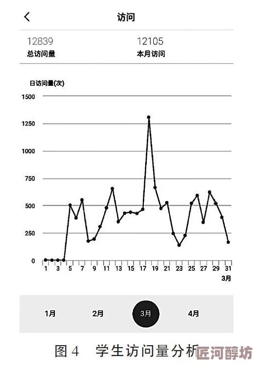 惩罚狠h调教灌满任务完成度80%监控对象A服从度显著提升