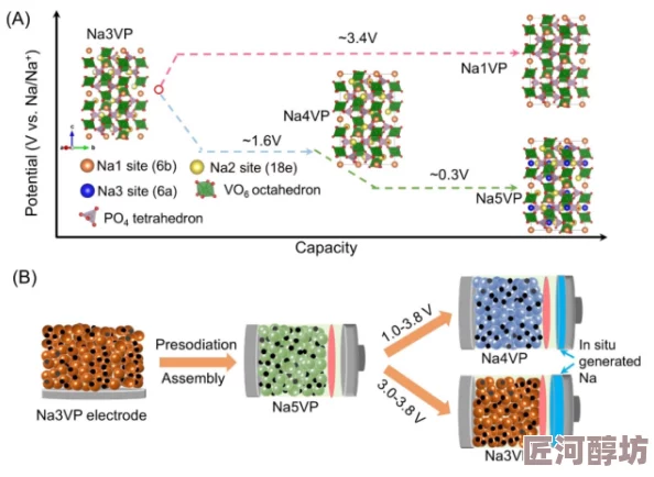 不知深浅po1v2近日科学家发现了一种新型材料可显著提高电池效率