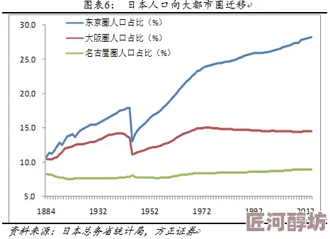 日本一线和三线经济水平差距持续存在但差距有所缩小