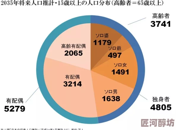 日本一线和三线经济水平差距持续存在但差距有所缩小