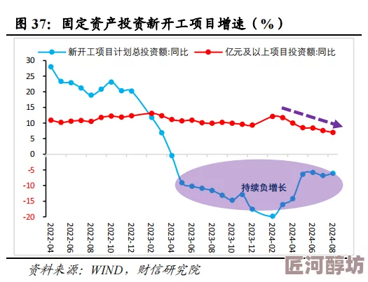 日本一线和三线经济水平差距持续存在但差距有所缩小