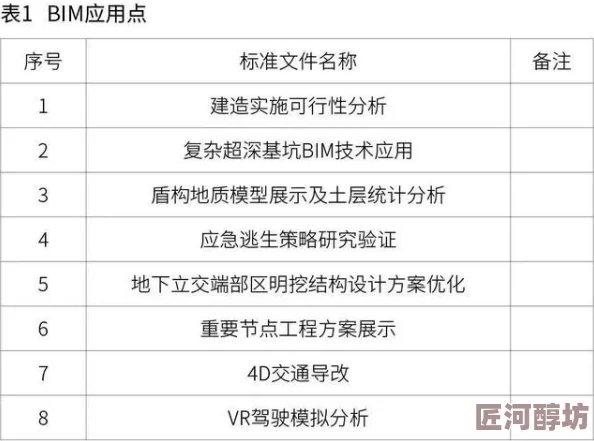 反差mg任务实验阶段已完成进入数据分析及模型优化