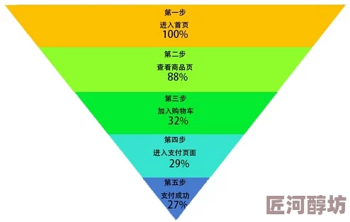 反差mg任务实验阶段已完成进入数据分析及模型优化